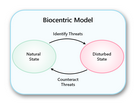 Biocentric model of conservation