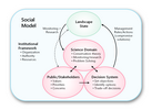 Social model of conservation
