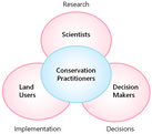 Conservation practitioner roles