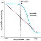 Ecological threshold
